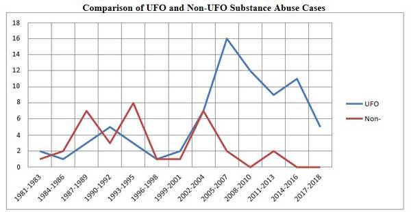 Probation orders graphic