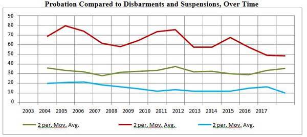 Probation orders graphic