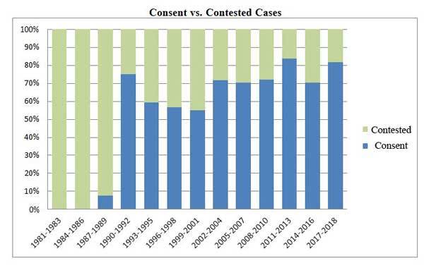 Probation cases graphic