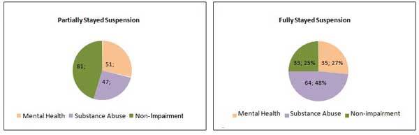Probation orders graphic