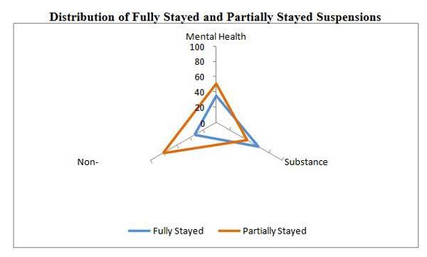Probation orders graphic